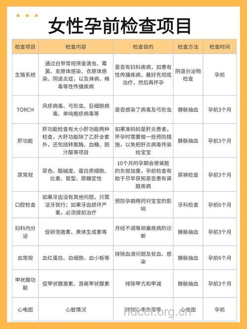 孕前检查项目有哪些