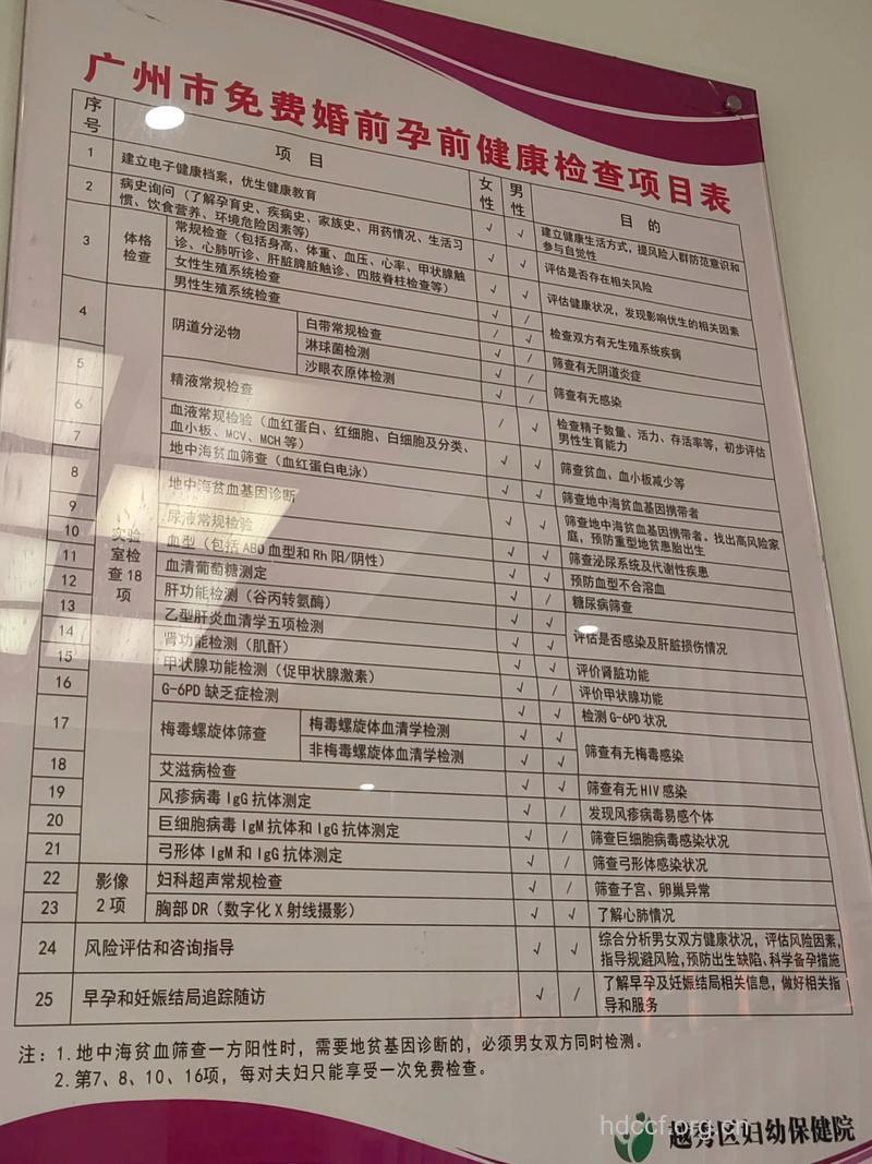 婚前体检的重点项目