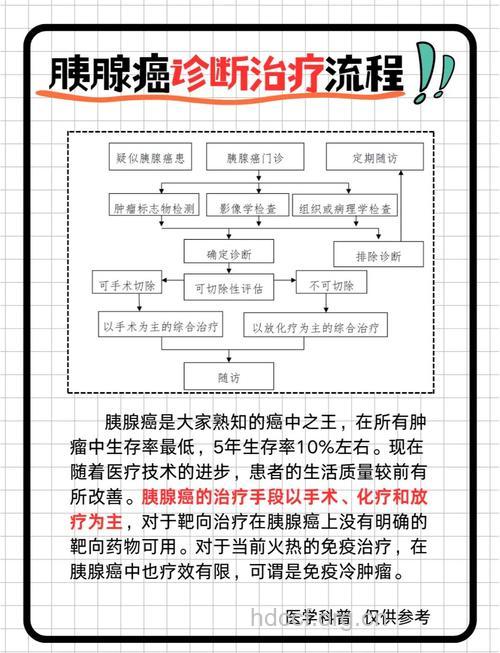 如何检查诊断胰腺癌