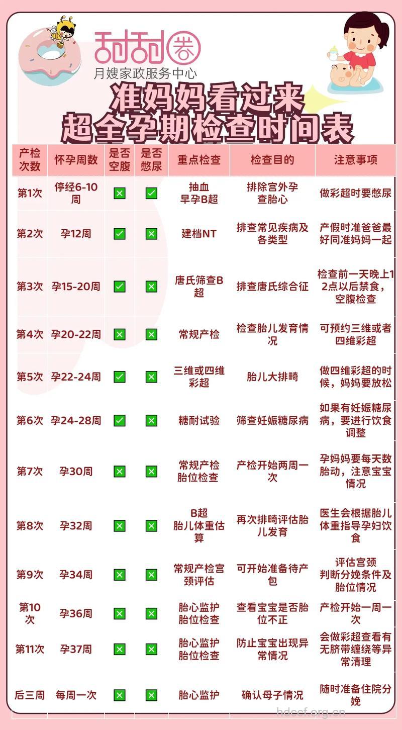 哪些孕妇需隔三个月再查?