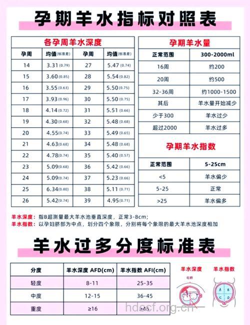 羊水检查有哪些?