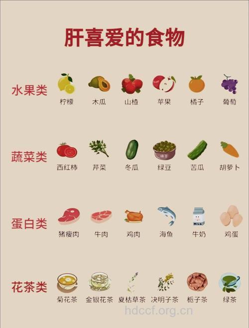 肝病患者可以吃的美食
