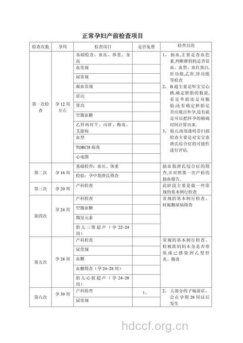 产前检查的时间和次数