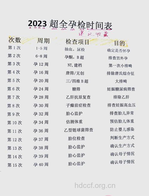 生育前必不可少的检查项目！