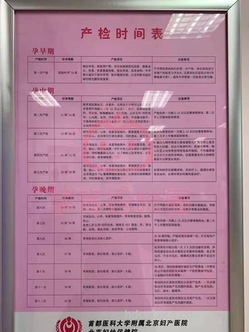 孕期如何合理安排B超检查?