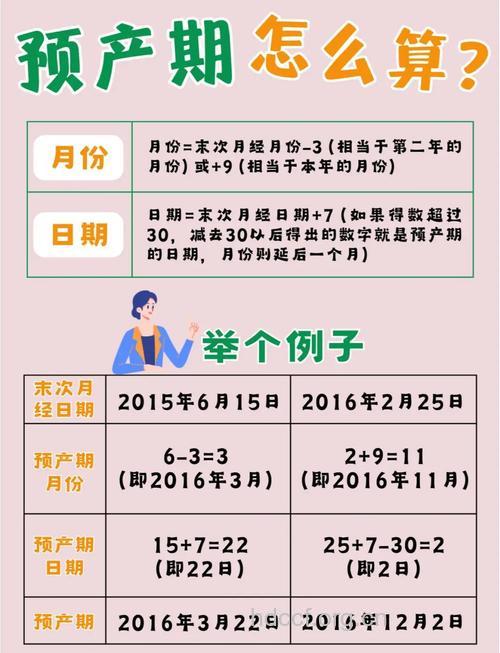 专家教你怎样精确算出“预产期”