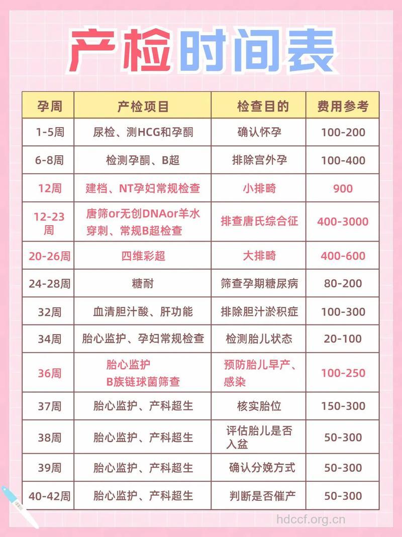 生个宝宝需要做多少次产检？