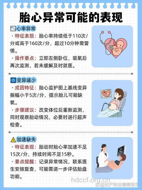 孕晚期应如何做好自我监测？