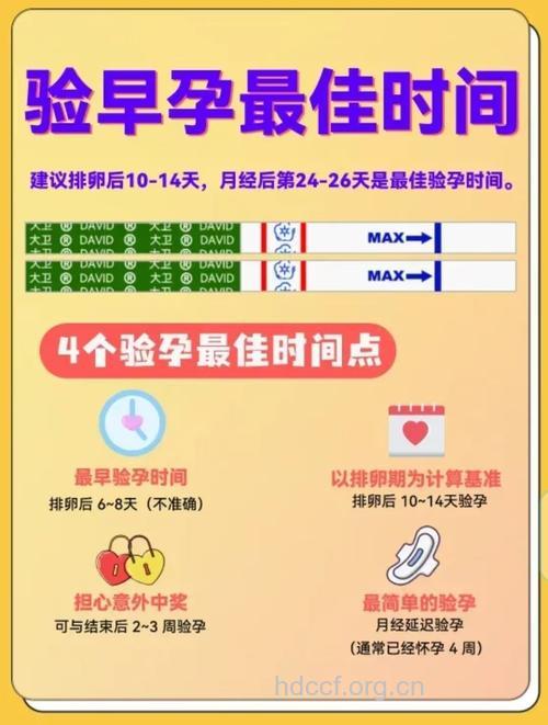 早孕检测的最早时间是最适宜的?