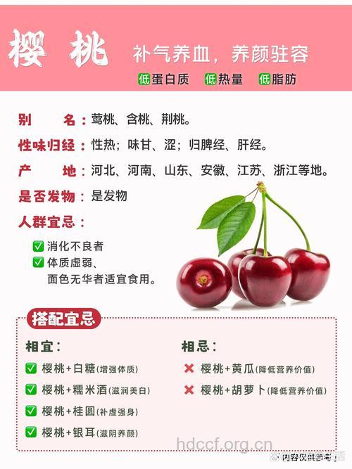 樱桃让你不痛风 这10种食物的功效赛过吃药