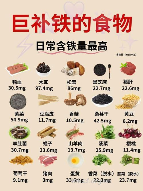 低铁饮食有益于肝脏吗