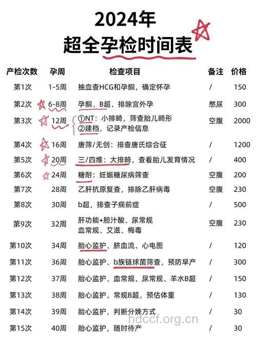 孕前做好12项检查 生个健康的宝宝