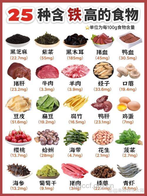 含铁高的食物丙肝患者不能多吃