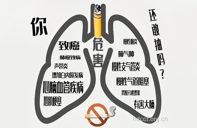烟民要谨防胰腺癌