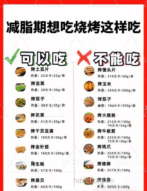 夏季如何健康吃烧烤 12个事项要注意