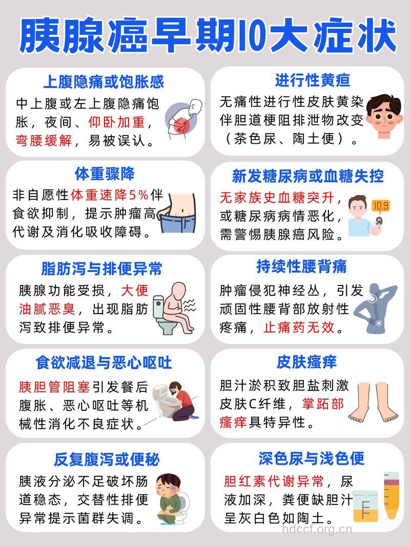 胰腺癌是如何引起的