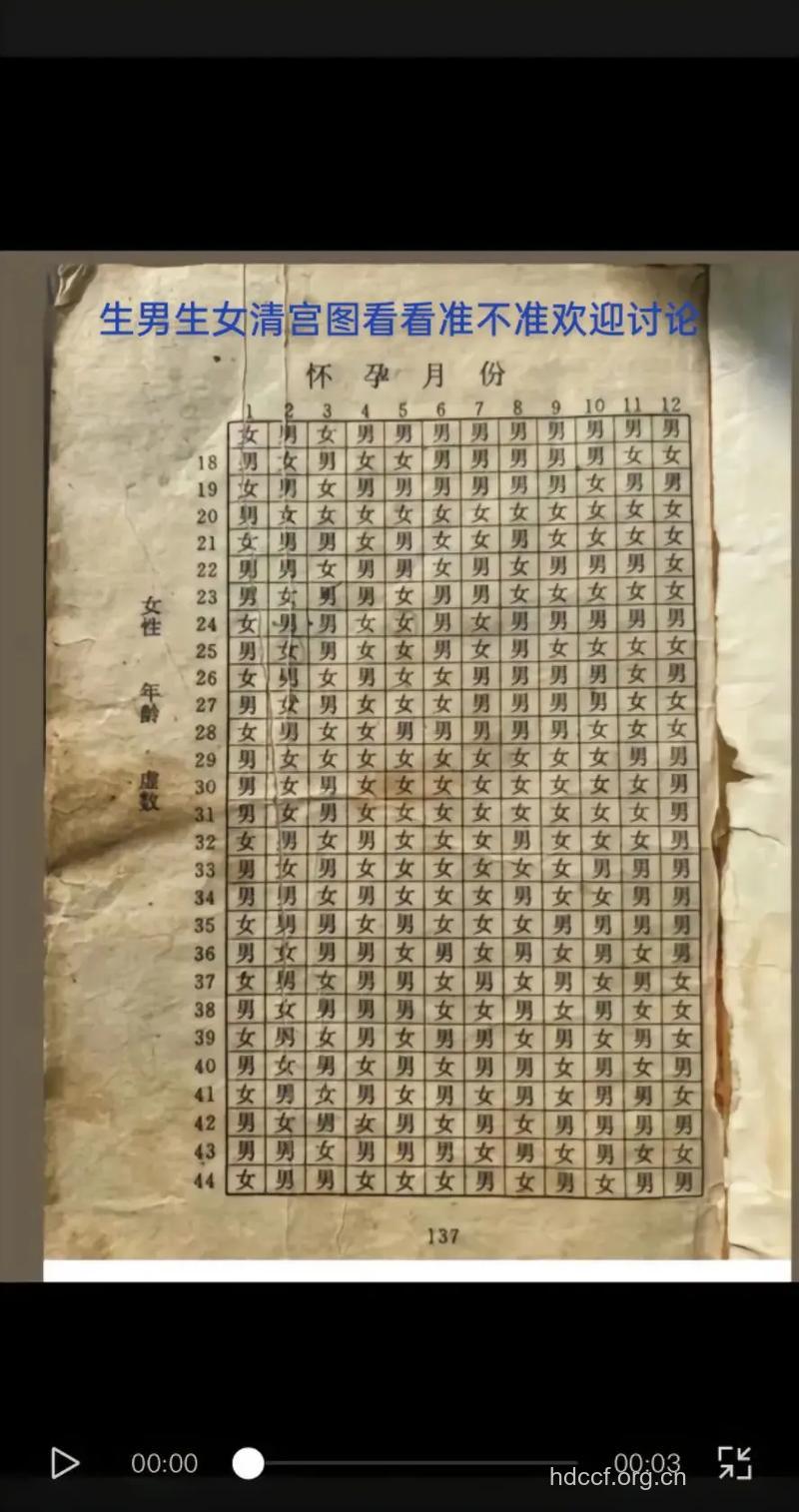 想了解古时候的婚育体检吗?