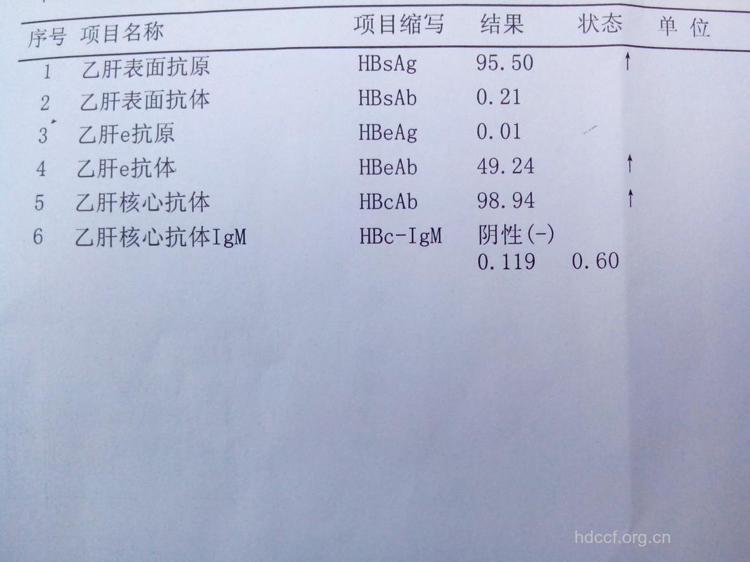 女性乙肝怀孕期需做的检查