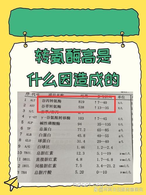 哪些因素会导致转氨酶升高