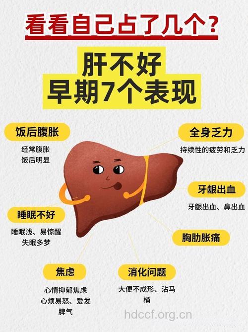 通过身体症状看肝脏健康度