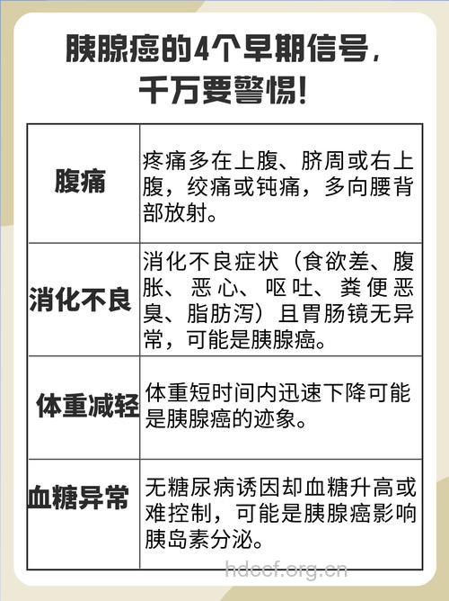 胰腺癌 关注五大致病因子