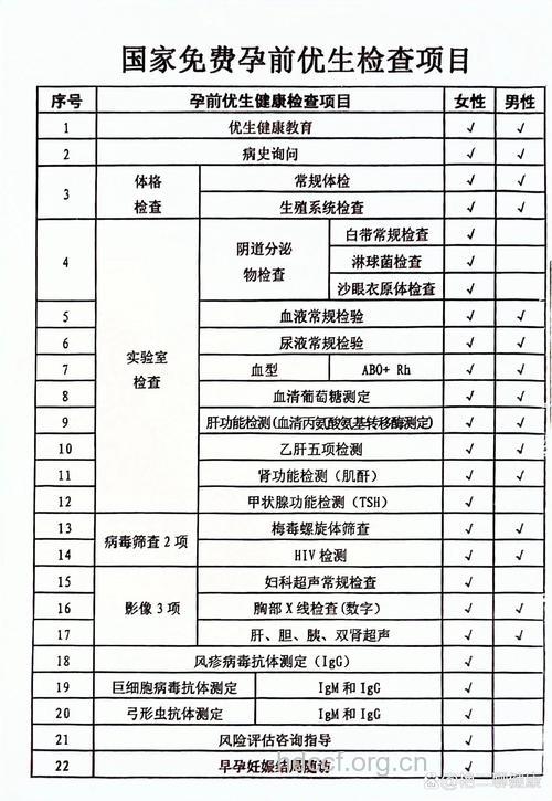 婚检必查项目大公开