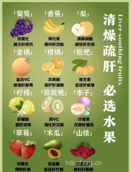 吃哪些水果最养肝？