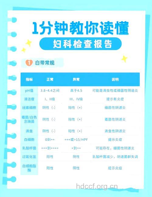 妇科体检报告上的7种坑 你中过几个