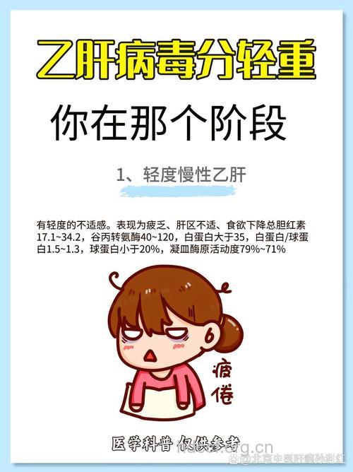 乙肝谨慎选择自己的第一次治疗