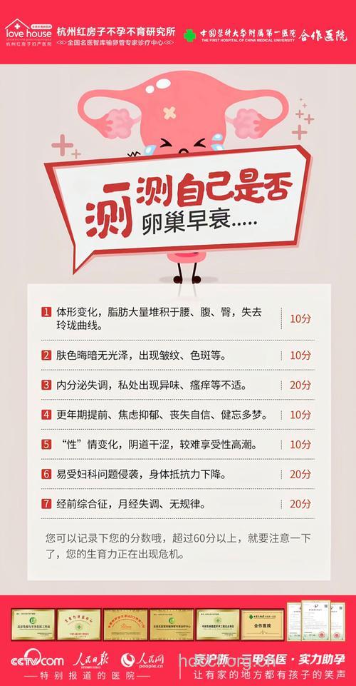 30岁女性测试卵巢是否早衰