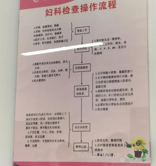 妇科检查的具体步骤