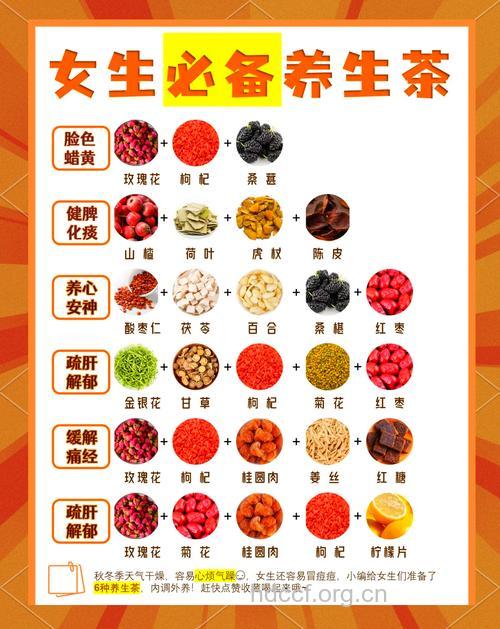 中医告诉你喝六色茶养生效果好