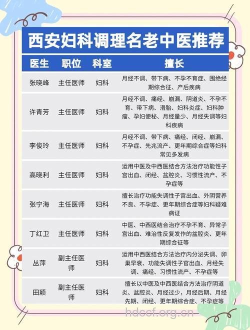 专家介绍妇科体检内容