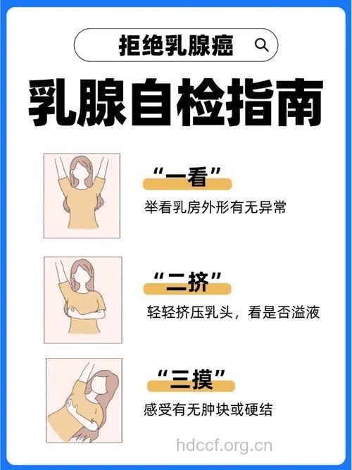 乳腺检查的最佳时间