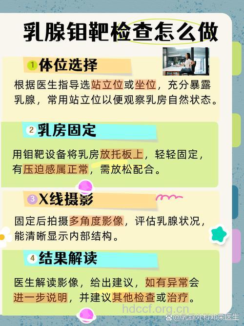 妇女从40岁开始每年做一次乳腺钼靶X线检查