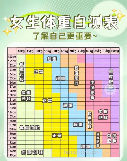 女性性发育的自检标准