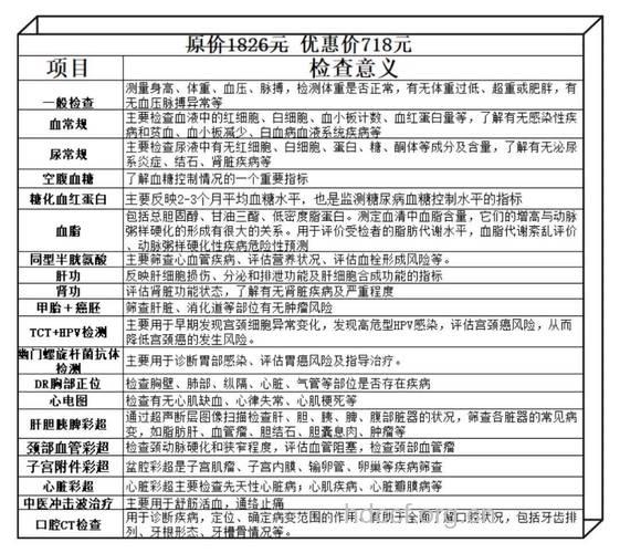 女性检查套餐应包含哪些内容？