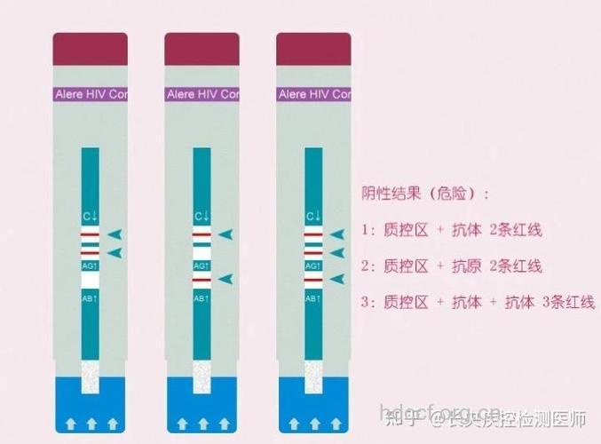 乙肝抗体滴度指什么?