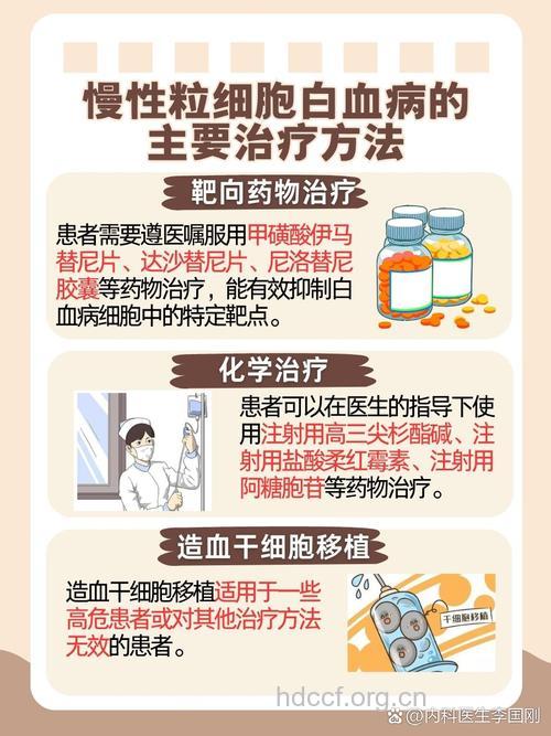 慢性粒细胞白血病治疗前事项