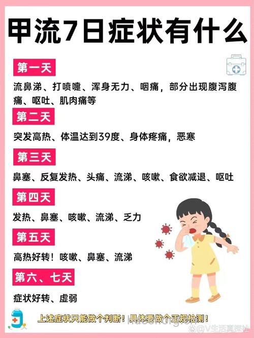 肝病患者易得甲流