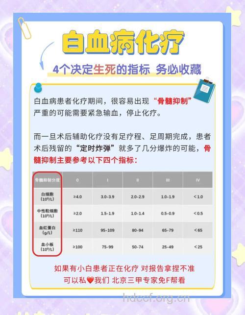 白血病的治疗