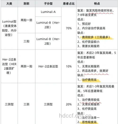 如何全面诊断乳腺癌