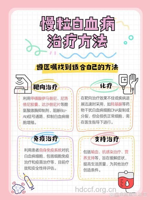 慢粒白血病治疗需要慢慢来