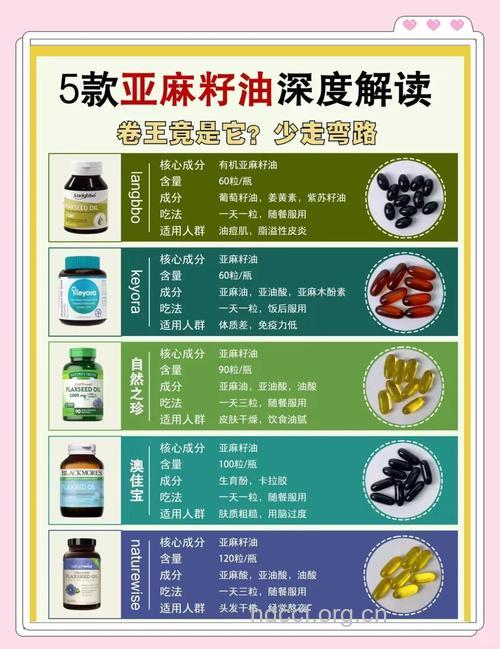 亚麻油的功效 亚麻油怎么吃效果好