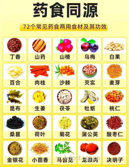 盘点疗效堪比药物的12种食物