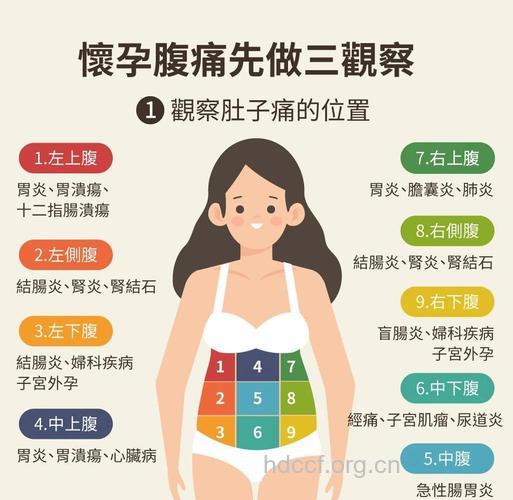 孕期腹痛要重视 一般与五大因素有关