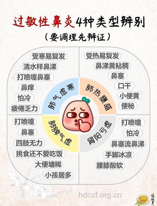 秋季容易犯鼻炎可难受了 这些中医方法助你治疗鼻炎