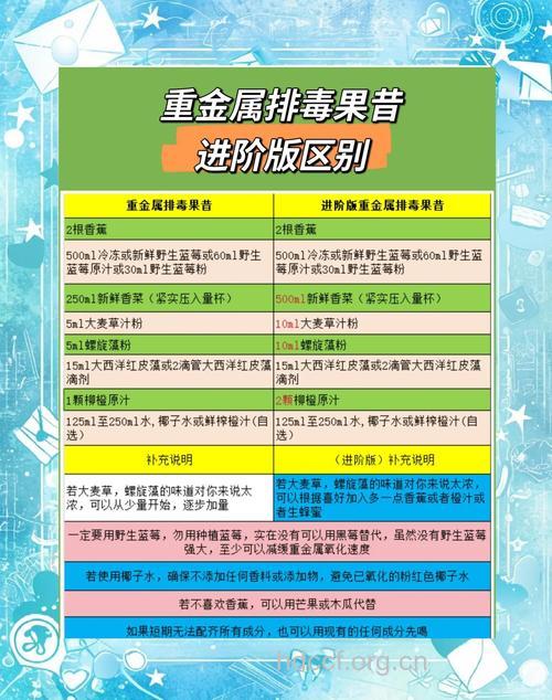 排除体内重金属吃什么