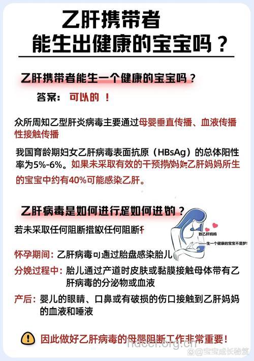 乙肝女性能生出健康宝宝吗?