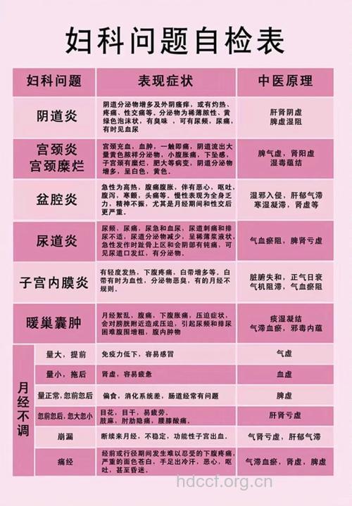 女性妇科体检时要注意什么?